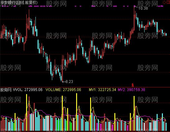 通达信无敌量能指标公式