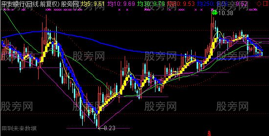 通达信无敌波段主图指标公式