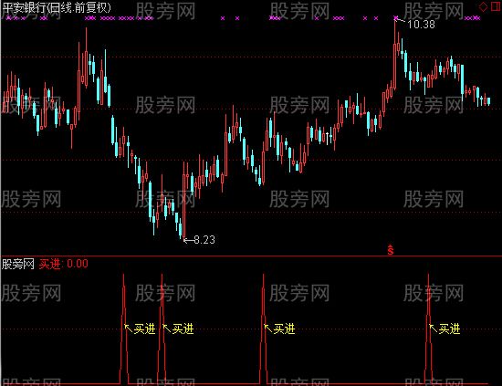 通达信无敌抄低选股指标公式