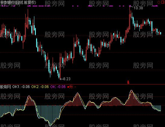 通达信无敌涨停术指标公式