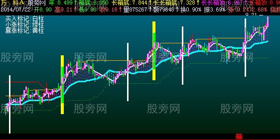 飞狐思思跟庄主图指标公式