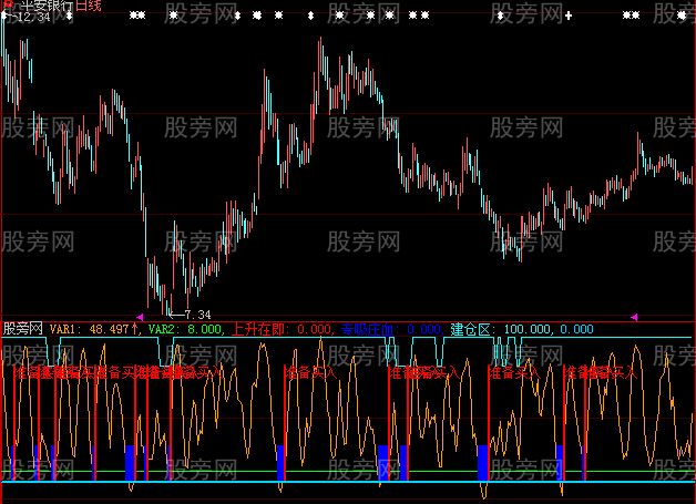 大智慧抄底神剑指标公式