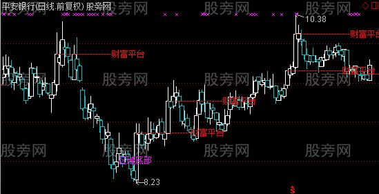 通达信财富底部主图指标公式