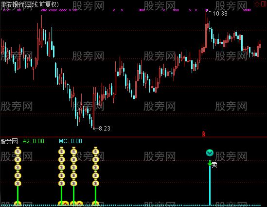 通达信精准抄底逃顶指标公式