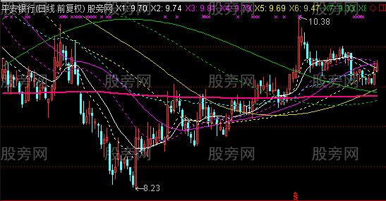 通达信扭曲反转主图指标公式