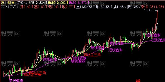 飞狐启动金三角主图指标公式