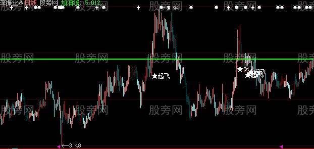 大智慧加油起飞主图指标公式 大智慧加油起飞主图指标公式