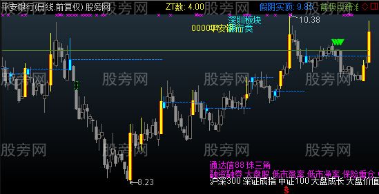通达信黑马精准线主图指标公式