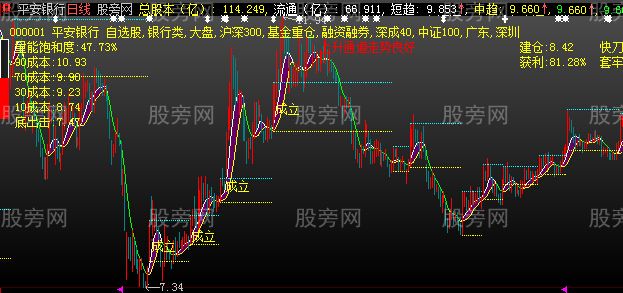 大智慧成本解盘主图指标公式