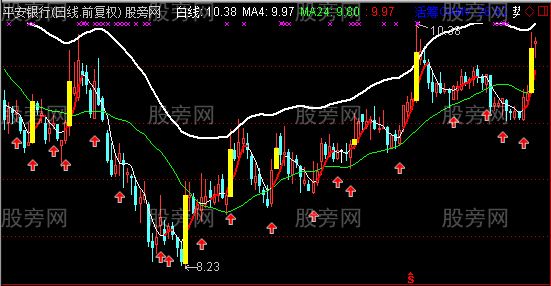 通达信绝对好用的追涨主图指标公式