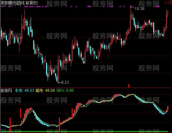 通达信牛熊波段指标公式