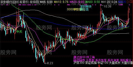 通达信雪白主图指标公式