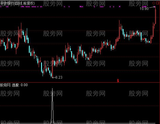 通达信牛市顶级选股指标公式