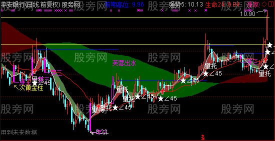 通达信必赚钱主图指标公式