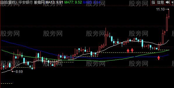 同花顺铁锅金线主图指标公式