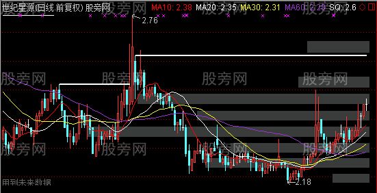 通达信突破左峰主图及选股指标公式