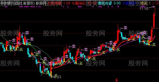 通达信智能暴利短线主图指标公式