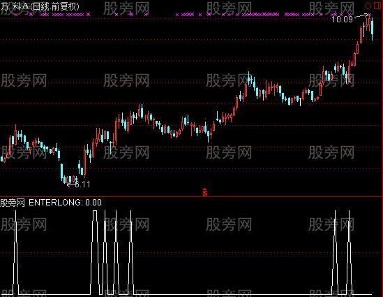 通达信短线追涨选股指标公式