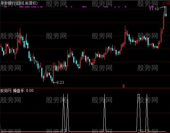 通达信操盘选股指标公式
