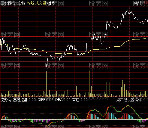 通达信抓板利器分时指标公式
