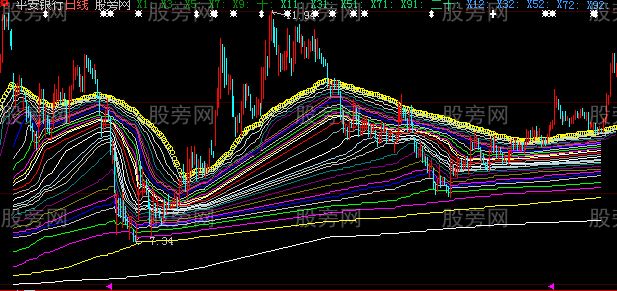 大智慧断青丝主图指标公式