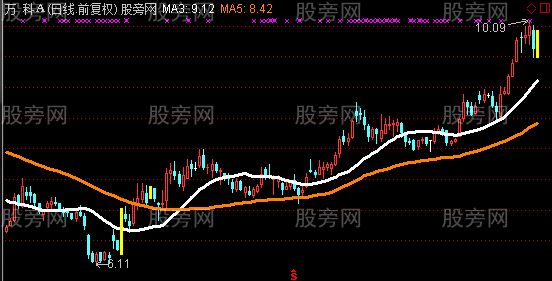 通达信黄袍加身主图指标公式