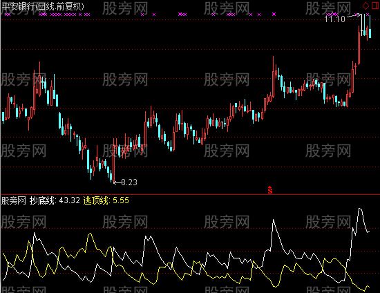 通达信傻子抄底逃顶指标公式