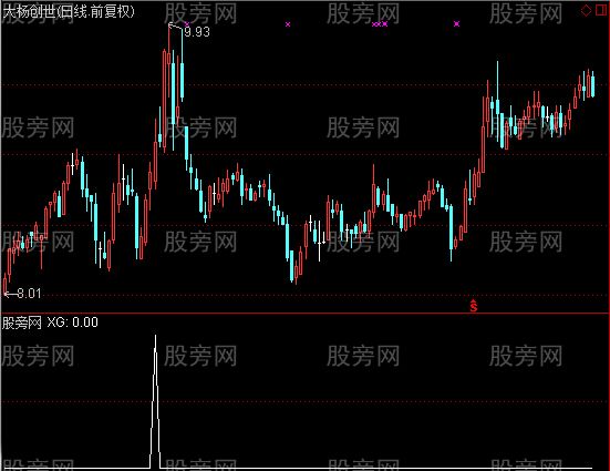 通达信中长线基本面选股指标公式