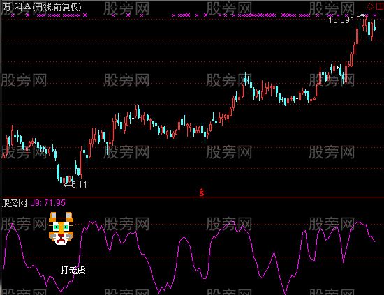 通达信打老虎指标公式