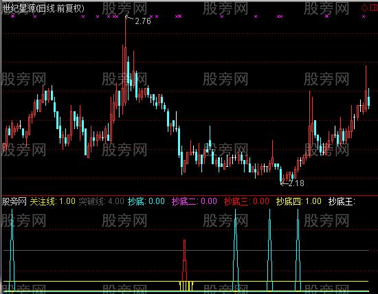 通达信牛熊股都能赚钱指标公式