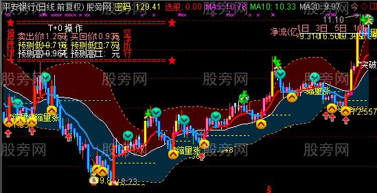 通达信顶级资金加画线主图指标公式 通达信顶级资金加画线主图指标公式