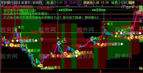 通达信一直在盈利主图指标公式