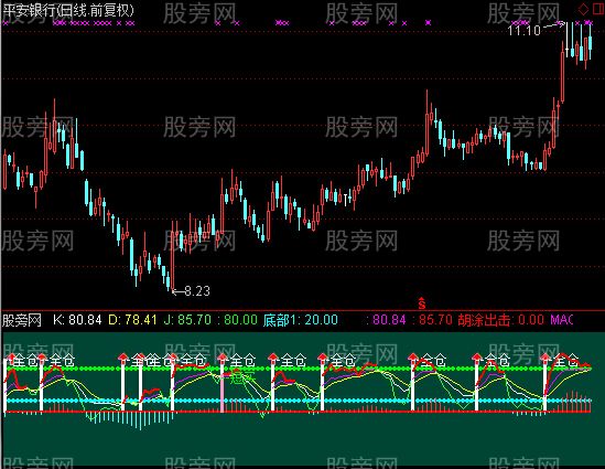 通达信短买指标公式 通达信短买指标公式