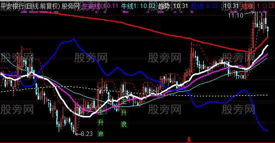 通达信真正的主升浪主图指标公式