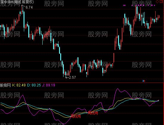 通达信周线用指标公式