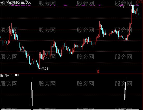 通达信李氏寻底选股指标公式