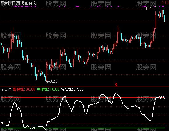 通达信偷不到就抢指标公式