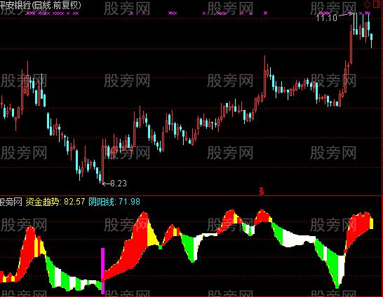 通达信庄家开始拉指标公式