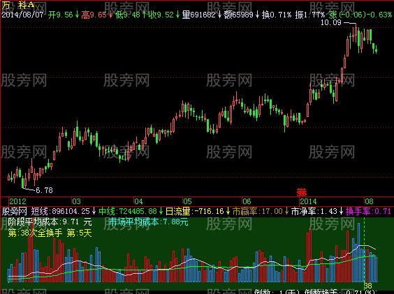 飞狐黑洞成交量指标公式