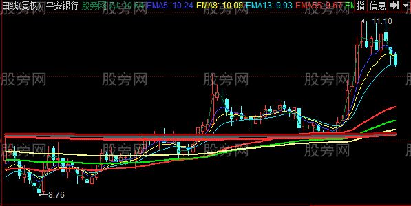 同花顺三花齐放主图指标公式