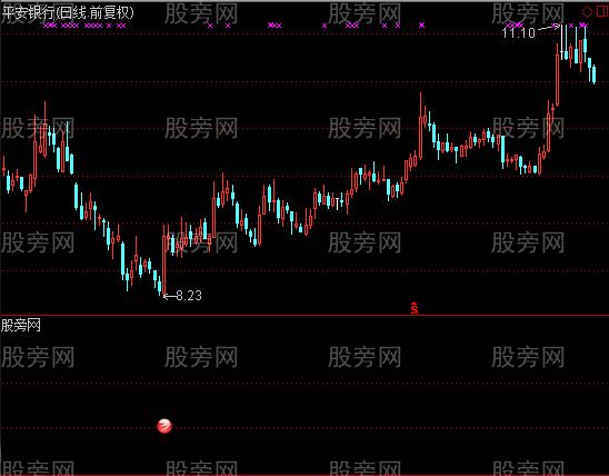 通达信圆球预警买入指标公式