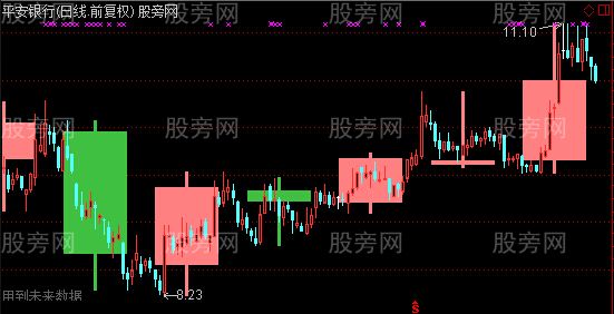 通达信20日箱体K线主图指标公式