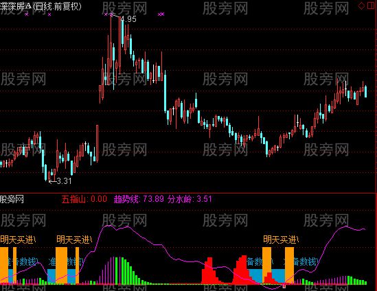通达信王者归来指标公式