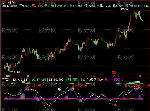 飞狐入袋为安指标公式