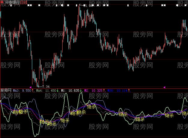 大智慧拉升启动指标公式