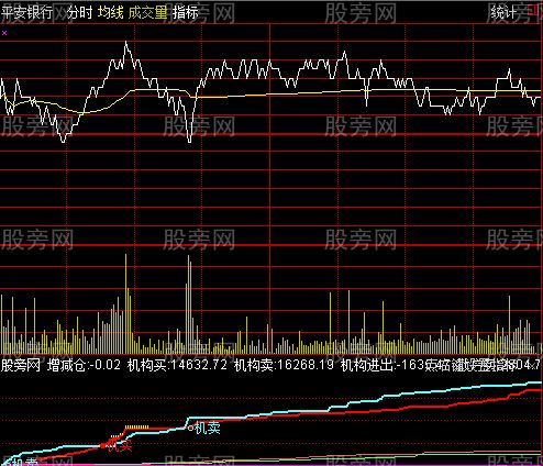 通达信机构进出分时指标公式