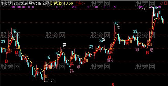 通达信火把哈之主图指标公式