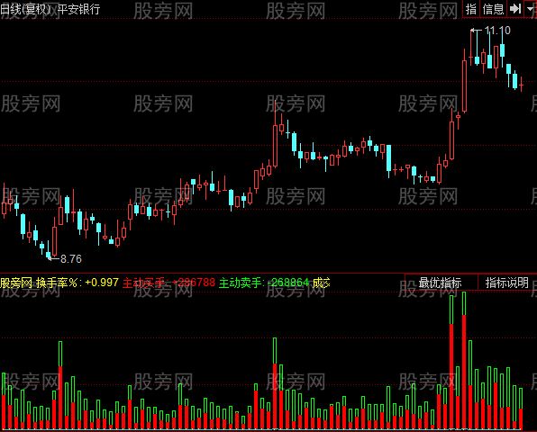 同花顺双11向成交量指标公式 同花顺双11向成交量指标公式