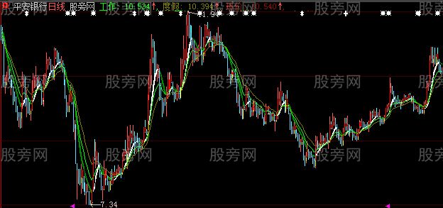 大智慧秘密主升主图指标公式