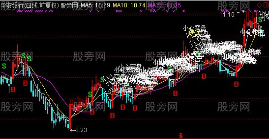 通达信稳健盈利主图指标公式